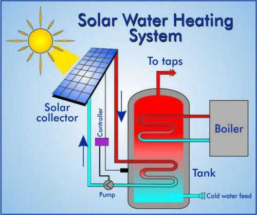 Commercial Solar Water Heater
